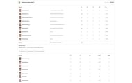 DC vs KKR IPL 2024 scorecard.
